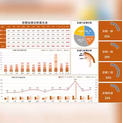 数据可视化制作软件，怎么搭建数据可视化系统