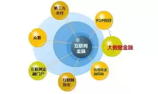 金融基础数据治理方案，金融数据治理欧盟