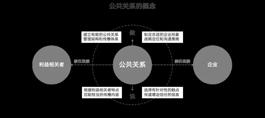 公共关系的本质属性是什么意思，公共关系的本质属性是什么