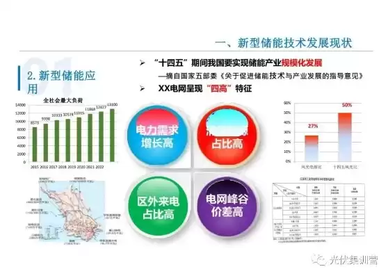 分布式储能电站安全评估报告，分布式储能电站安全评估