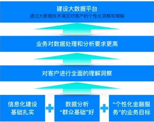 大数据治理平台行业需求预测，大数据治理平台行业需求