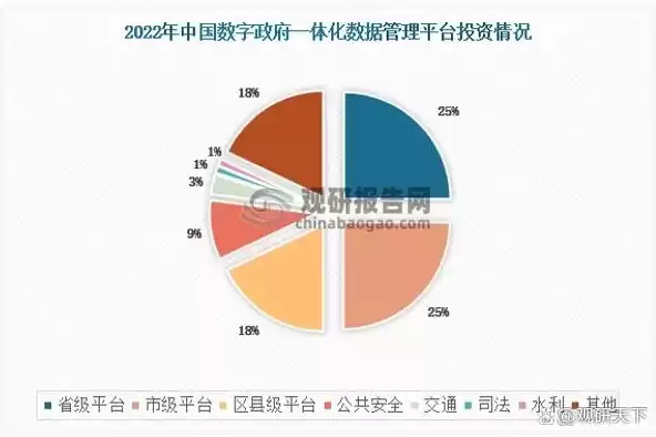 大数据治理平台行业需求预测，大数据治理平台行业需求