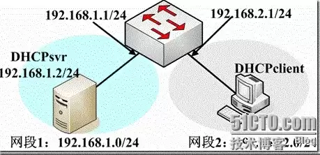 vmware虚拟机搭建网站，vmware虚拟机搭建dhcp