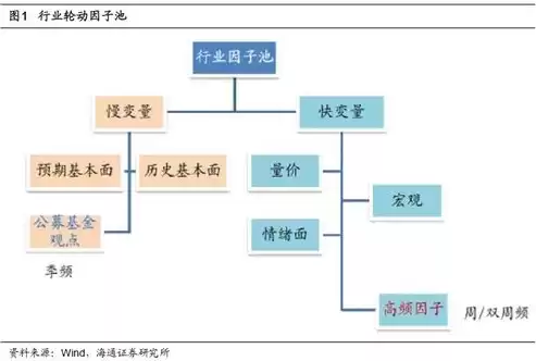 金融数据挖掘与分析的认识和理解怎么写，金融数据挖掘与分析的认识和理解