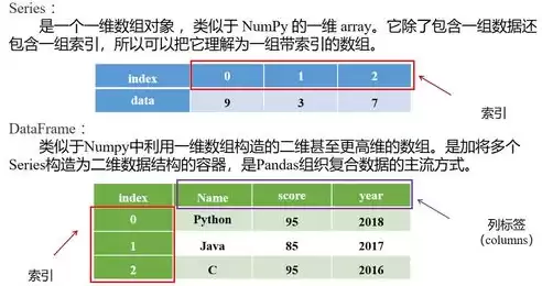 金融数据挖掘与分析的认识和理解怎么写，金融数据挖掘与分析的认识和理解