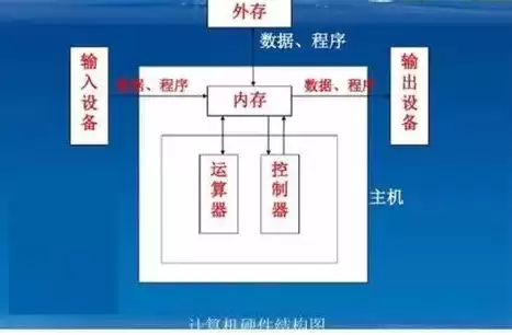 外部存储设备是什么，外部存储位置