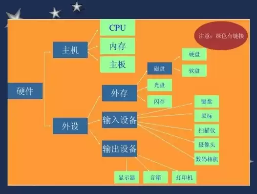 外部存储设备是什么，外部存储位置