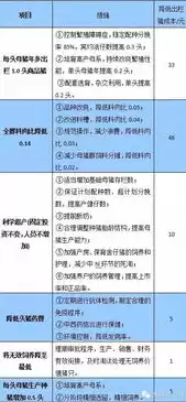 做好成本控制实现降本增效能力提升工作，做好成本控制实现降本增效能力