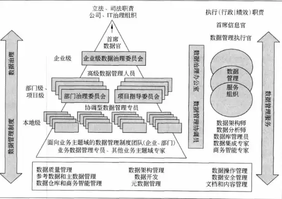 数据治理的目标是什么?，数据治理的含义及目标是什么