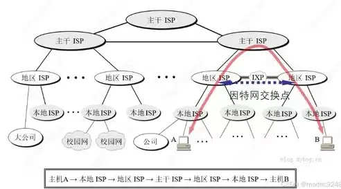 建立计算机网络的主要目的是资源共享吗，建立计算机网络的主要目的是资源共享