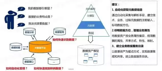 大数据治理包括哪些问题，大数据治理要素主要包括哪些