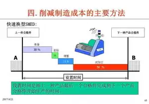 工厂成本优化和成本控制建议怎么写的，工厂成本优化和成本控制建议怎么写