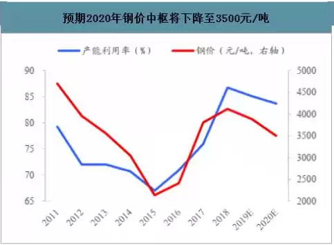 2020年钢铁行业趋势，钢铁行业2024年发展趋势 鞍山