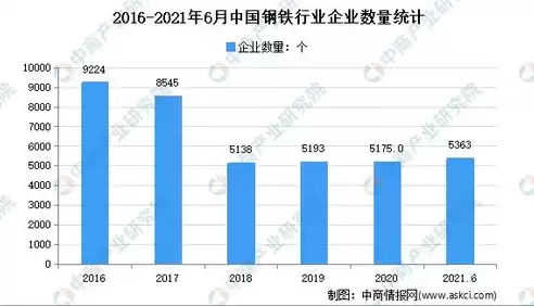 2020年钢铁行业趋势，钢铁行业2024年发展趋势 鞍山