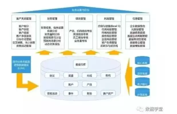 数据治理工作的主要方面包括，数据治理包括哪些工作类型