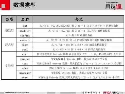 数据库类型是根据什么划分的，数据库类型是按照什么来划分的