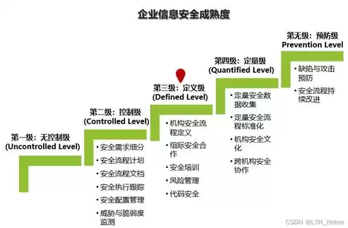 威胁检测技术，威胁监测与安全分析怎么写