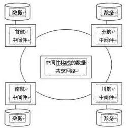 数据库管理系统提供了定义数据库的结构，数据库管理系统中用于定义和描述数据库逻辑结构的语言称为