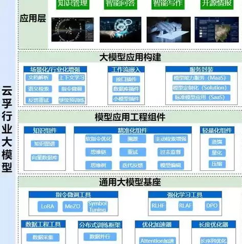 应用系统安全要求分为哪几种，一个应用系统的安全包括如下几个方面