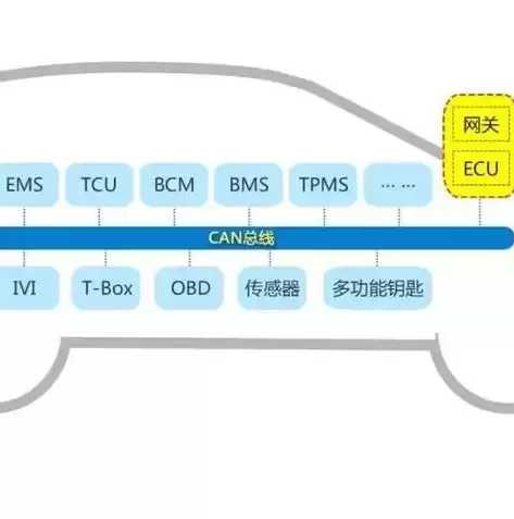 应用系统安全要求分为哪几种，一个应用系统的安全包括如下几个方面