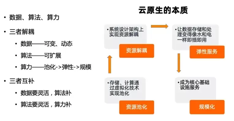 资源池化主要包括3个方面，资源池化是不是云计算的关键特性呢对吗