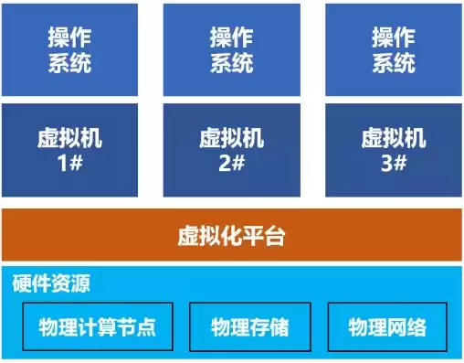 资源池化主要包括3个方面，资源池化是不是云计算的关键特性呢对吗