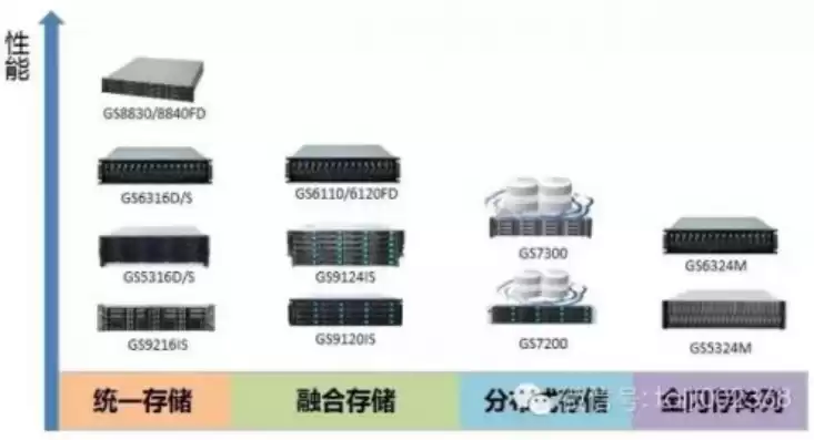 分布式存储设备排名前十，分布式存储设备排名