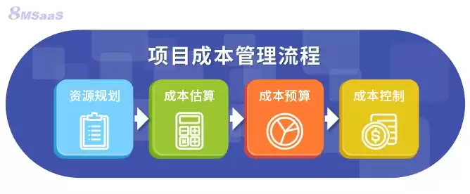 成本控制目标及措施有哪些，成本控制目标及措施