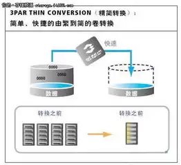 华三存储3par，华三集中式存储