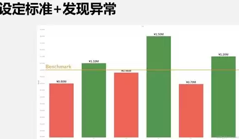 对数据管理的认识论文，对数据管理的认识