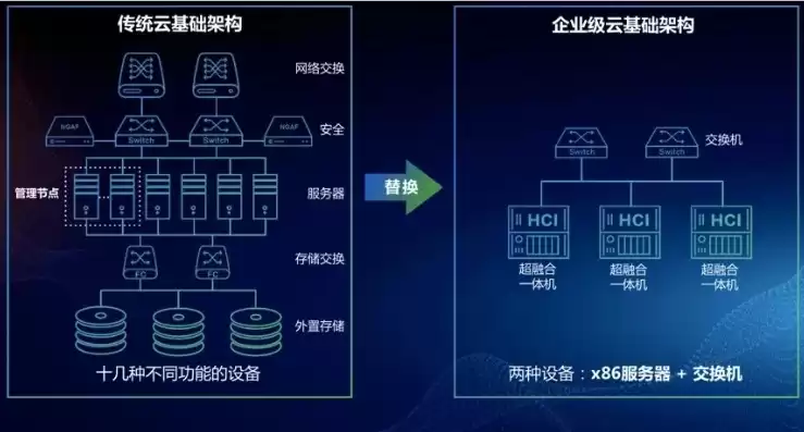 如何撰写高效、精准的Web网页设计关键词，web页面设计关键字