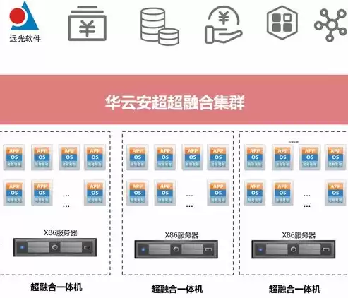 超融合数据中心建设方案，超融合数据中心项目立项报告