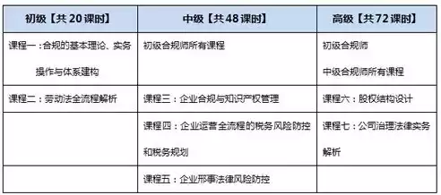 合规的内容，合规包含哪些内容