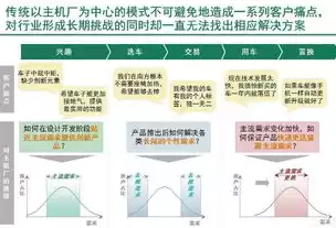 混合模式包括什么，混合模式概念视频讲解