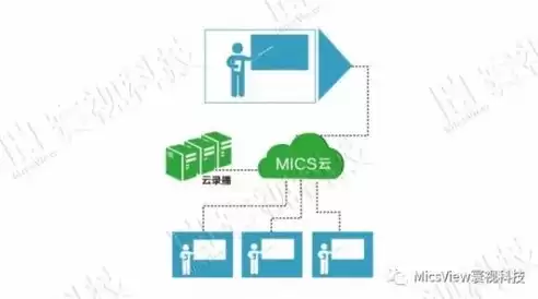 安全防范技术通常分为哪几类，常用的安全防范技术方法