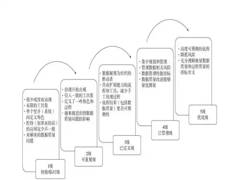 数据治理的主要工作及难点有哪些问题呢，数据治理的主要工作及难点有哪些问题