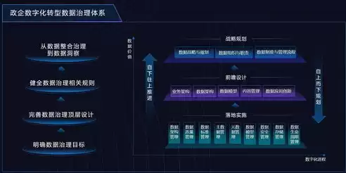 数据治理的主要工作及难点有哪些问题呢，数据治理的主要工作及难点有哪些问题