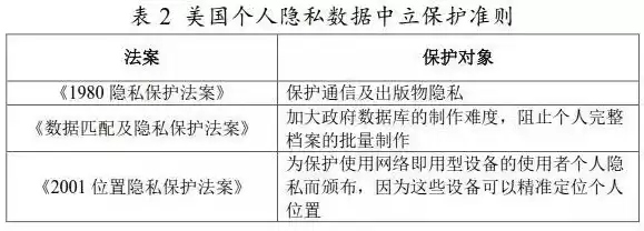 国外个人数据隐私保护法有哪些内容，国外个人数据隐私保护法有哪些