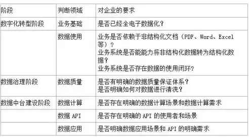 数据治理的主要工作及难点有哪些问题呢，数据治理的主要工作及难点有哪些问题