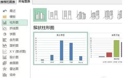 如何把数据变成数据图，如何把数据做成视图