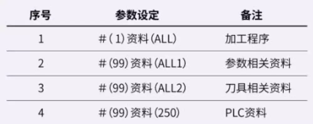 数控机床数据如何导出，数控机床数据导出方法