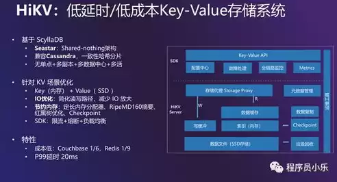 什么场景使用es数据库最多，什么场景使用es数据库