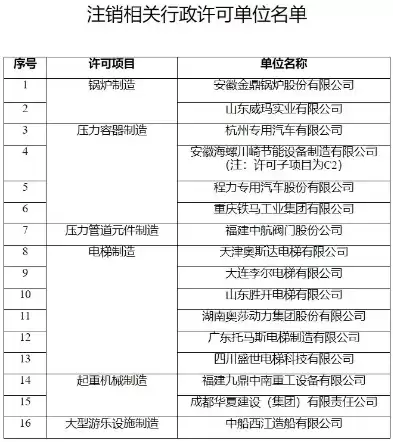 2020年特种设备安全状况，2020特种设备安全状况通报