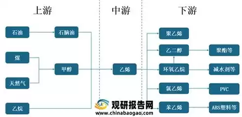 雨水资源利用率评估主要包括什么，雨水资源利用率评估主要包括