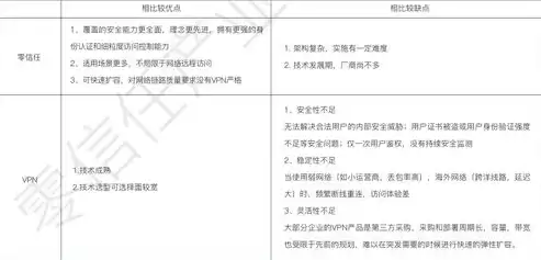 软件定义网络的定义，软件定义网络具有哪些特点