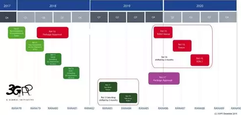 软件定义网络的定义，软件定义网络具有哪些特点