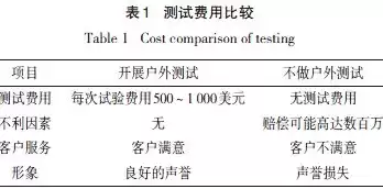 压力测试的目的是防止出现重大损失事件发生，压力测试的目的是防止出现重大损失事件