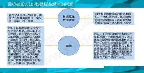 数据治理整改措施有哪些，数据治理整改措施