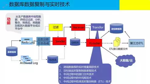 数据治理整改措施有哪些，数据治理整改措施