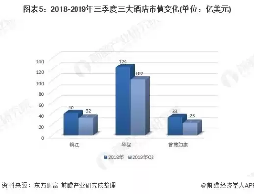 2020年酒店行业趋势如何，2020年酒店行业趋势